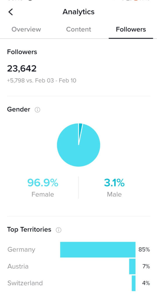 Tiktok followers analytics - Vip TT