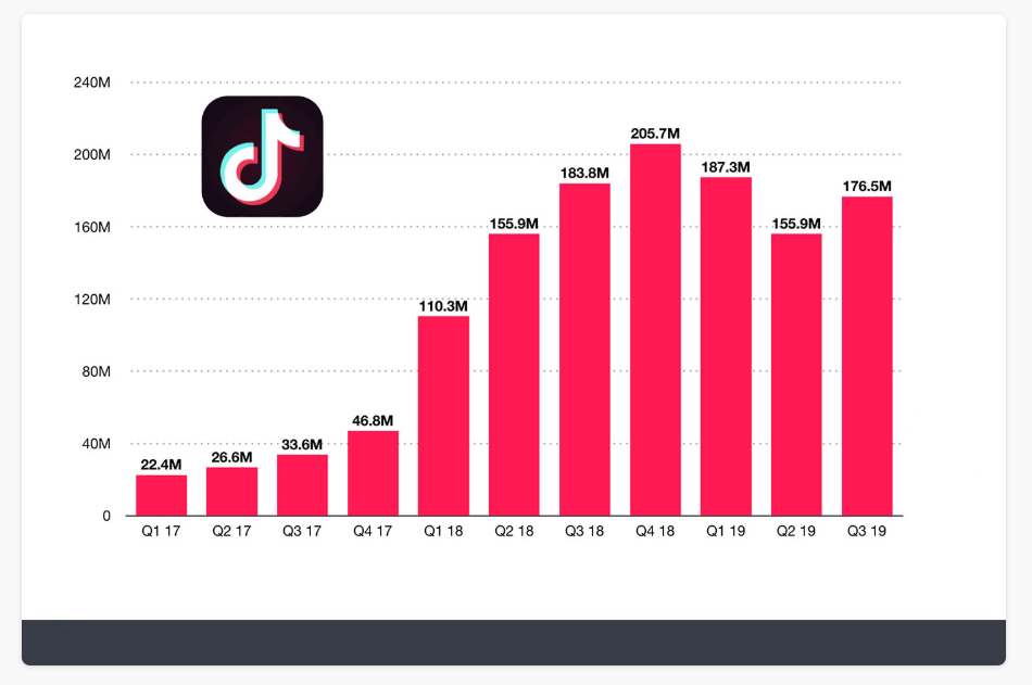 Followers statistic - Vip TT